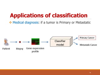 Applications of classification
 Medical diagnosis: if a tumor is Primary or Metastatic
14
 