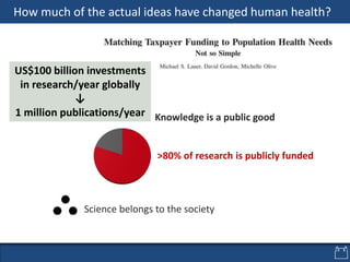 Science belongs to the society
Knowledge is a public good
>80% of research is publicly funded
US$100 billion investments
in research/year globally
↓
1 million publications/year
How much of the actual ideas have changed human health?
 