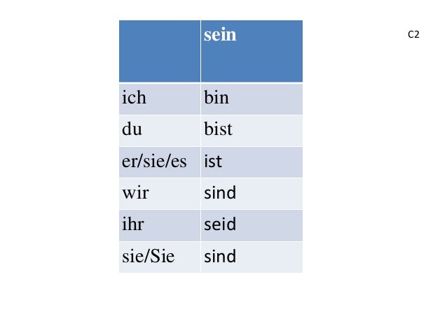 Niemiecki Ich Bin Du Bist 3 c lektion_2