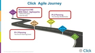 ClickSoftware Agile Tranistion by Meny Duek | PPTX