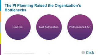 ClickSoftware Agile Tranistion by Meny Duek | PPTX