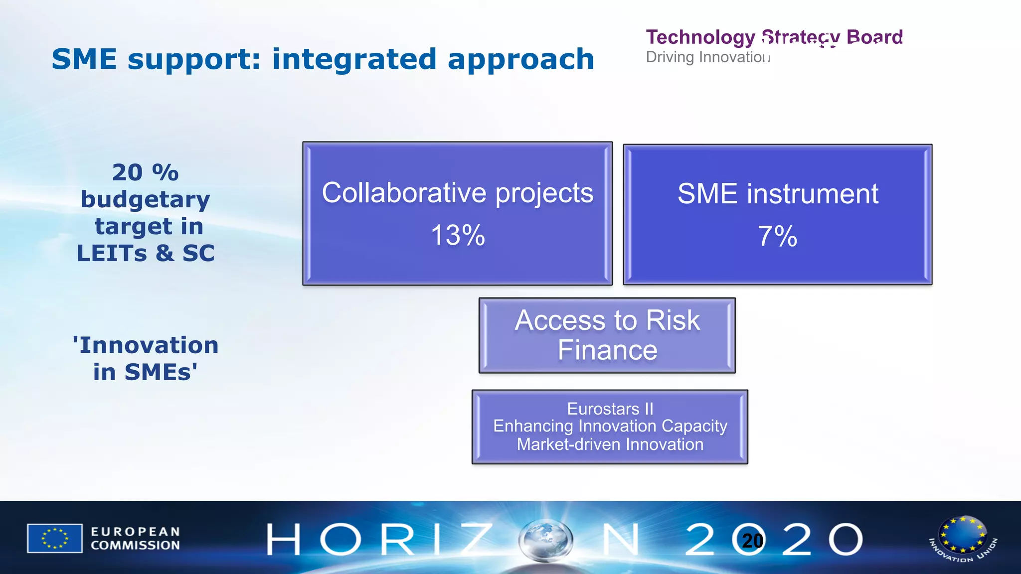 SME support: integrated approach

20 %
budgetary
target in
LEITs & SC

'Innovation
in SMEs'

Collaborative projects
13%

Horizon	
  2020
	
  

Technology Strategy Board
Driving Innovation

SME instrument
7%

Access to Risk
Finance
Eurostars II
Enhancing Innovation Capacity
Market-driven Innovation

20

 