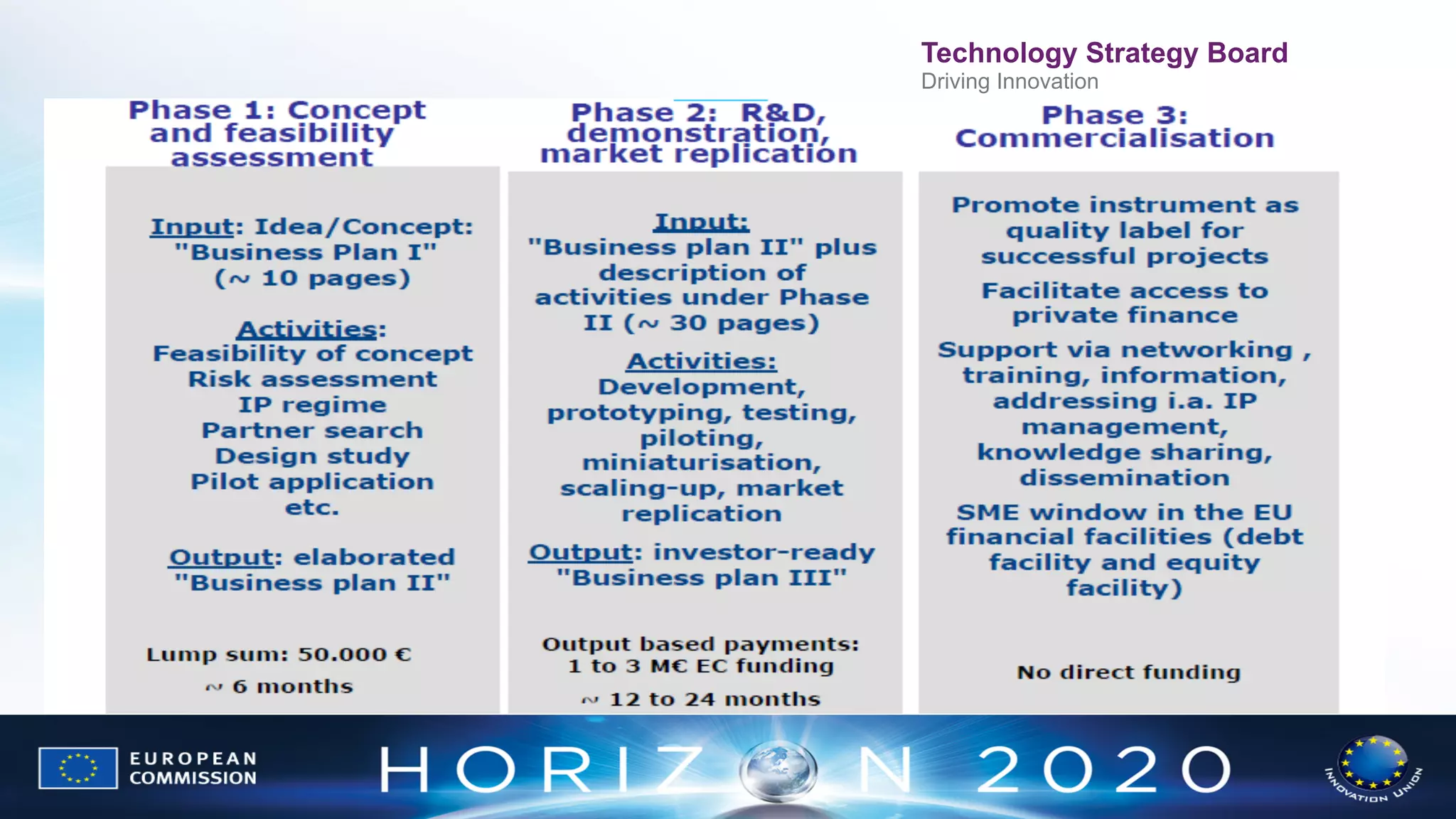 Technology Strategy Board
Driving Innovation

 