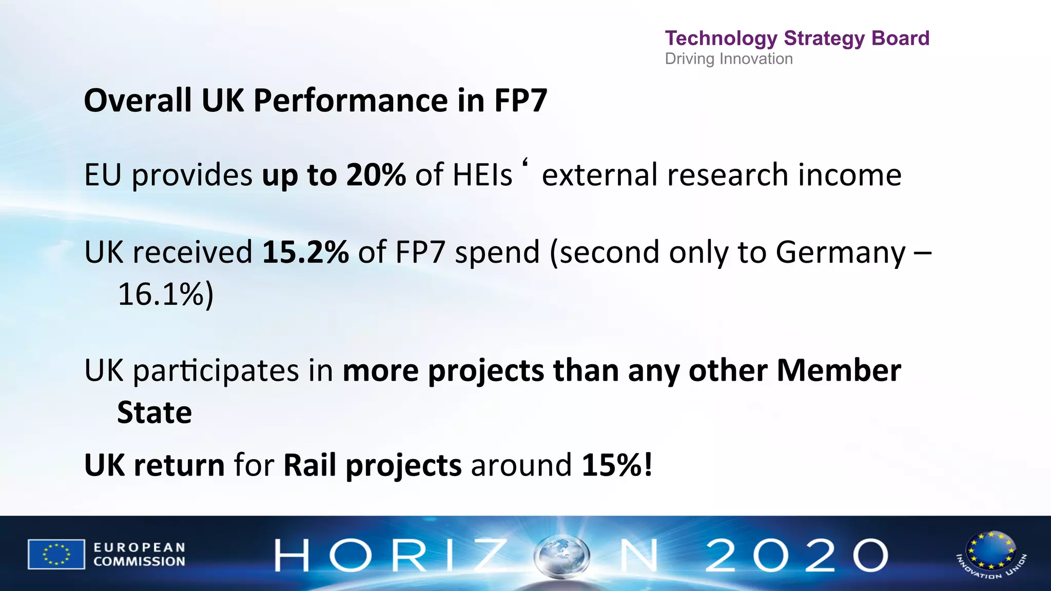 Technology Strategy Board
Driving Innovation

Overall	
  UK	
  Performance	
  in	
  FP7	
  
	
  

EU	
  provides	
  up	
  to	
  20%	
  of	
  HEIs‘ external	
  research	
  income	
  
	
  

UK	
  received	
  15.2%	
  of	
  FP7	
  spend	
  (second	
  only	
  to	
  Germany	
  –	
  
16.1%)	
  
	
  

UK	
  parNcipates	
  in	
  more	
  projects	
  than	
  any	
  other	
  Member	
  
State	
  
UK	
  return	
  for	
  Rail	
  projects	
  around	
  15%!	
  
	
  

 
