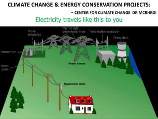 CLIMATE CHANGE & ENERGY CONSERVATION PROJECTS:
- CENTER FOR CLIMATE CHANGE DR MCRHRDI
Electricity travels like this to you
 