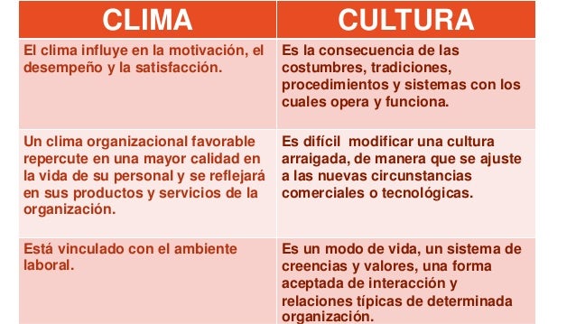 3 clima y cultura