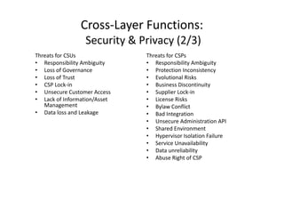 Cross-Layer Functions:
                  Security & Privacy (2/3)
Threats for CSUs              Threats for CSPs
• Responsibility Ambiguity    • Responsibility Ambiguity
• Loss of Governance          • Protection Inconsistency
• Loss of Trust               • Evolutional Risks
• CSP Lock-in                 • Business Discontinuity
• Unsecure Customer Access    • Supplier Lock-in
• Lack of Information/Asset   • License Risks
   Management                 • Bylaw Conflict
• Data loss and Leakage       • Bad Integration
                              • Unsecure Administration API
                              • Shared Environment
                              • Hypervisor Isolation Failure
                              • Service Unavailability
                              • Data unreliability
                              • Abuse Right of CSP
 