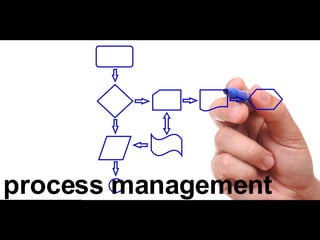 process management 