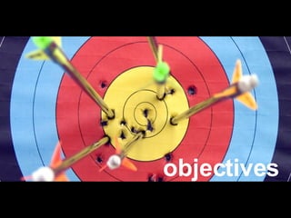objectives 