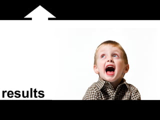 results 
