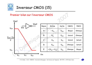 Inverseur CMOS (15)
Premier bilan sur l’inverseur CMOS
Vout
Vout

7
0
0
2

- r
c e.f
a gn
nh rgo
i u
G -bo
e

u
iq

VOH + VOL
2

VOL

VIL

Vth

VIH

Sortie

NMOS

PMOS

< Vtn

VOH

Bloqué

Ohmique

B

in .gin
om inique
D m
) do
(C

Entrée

A

Vin

VOH

Région

VIL

VOH

Saturé

Ohmique

Vth

Vth

Saturé

Saturé

D

VIH

VOL

Ohmique

Saturé

E

> (Vdd + Vtp)

VOL

Ohmique

Bloqué

c@
ha
C

u

Vin

© D. Ginhac – LE2I – ESIREM - Université de Bourgogne - Aile Sciences de l’Ingénieur - BP 47870 – 21078 Dijon Cedex

21

 