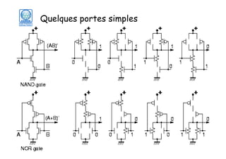 Quelques portes simples

7
0
0
2

u
iq

- r
c e.f
a gn
nh rgo
i u
G -bo
e

in .gin
om inique
D m
) do
(C

c@
ha

u

© D. Ginhac – LE2I – ESIREM - Université de Bourgogne - Aile Sciences de l’Ingénieur - BP 47870 – 21078 Dijon Cedex

29

 