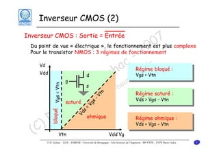 Inverseur CMOS (2)

7 complexe
0
Du point de vue « électrique », le fonctionnement est plus
0
Pour le transistor NMOS : 3 régimes de fonctionnement
2
- r
c Régime bloqué :
a gne.f
nh rgo
i u
G -bo
e @u
u c
Régime saturé :
i q nha
saturé
in .gi
om iniqueohmique
Régime ohmique :
D m
) do
(C

Inverseur CMOS : Sortie = Entrée

Vd

Vtn

Vgs < Vtn

d

g

-V
tn

s

s

=

Vg
s

Vds > Vgs - Vtn

Vd

bloqué

Vgs = Vtn

Vdd

Vds < Vgs - Vtn

Vdd Vg

© D. Ginhac – LE2I – ESIREM - Université de Bourgogne - Aile Sciences de l’Ingénieur - BP 47870 – 21078 Dijon Cedex

8

 