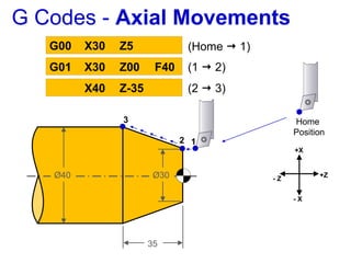 3 CNC Programming R2CNCCNCCNCCNCCNCCNC.ppsx