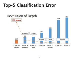 Top-5 Classification Error
16
 