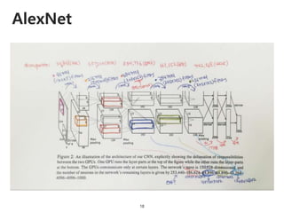 AlexNet
18
 