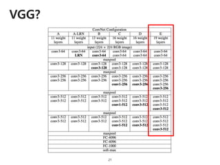 VGG?
21
 