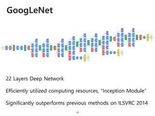 GoogLeNet
24
22 Layers Deep Network
Efficiently utilized computing resources, “Inception Module”
Significantly outperforms previous methods on ILSVRC 2014
 