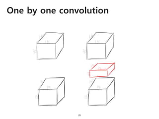 One by one convolution
26
 