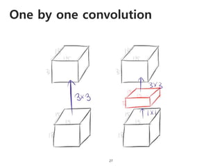 One by one convolution
27
 