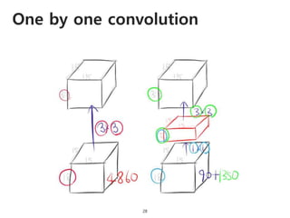 One by one convolution
28
 