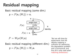 Residual mapping
34
Basic residual mapping (same dim.)
Basic residual mapping (different dim.)
“But we will show by
experiments that the
identity mapping is
sufficient for addressing
the degradation problem
and is economical, and
thus W is only used when
matching dimensions.”
 