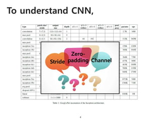 To understand CNN,
4
Zero-
paddingStride Channel
 