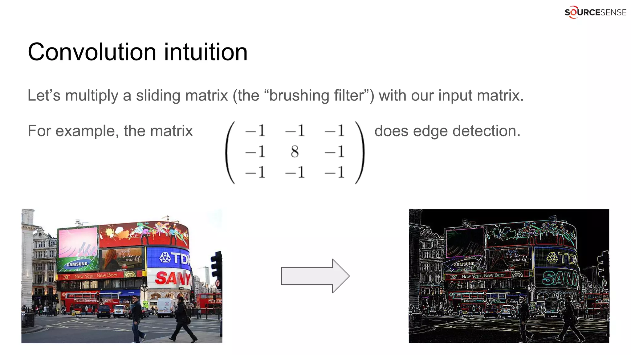 Convolution intuition
Let’s multiply a sliding matrix (the “brushing filter”) with our input matrix.
For example, the matrix does edge detection.
 
