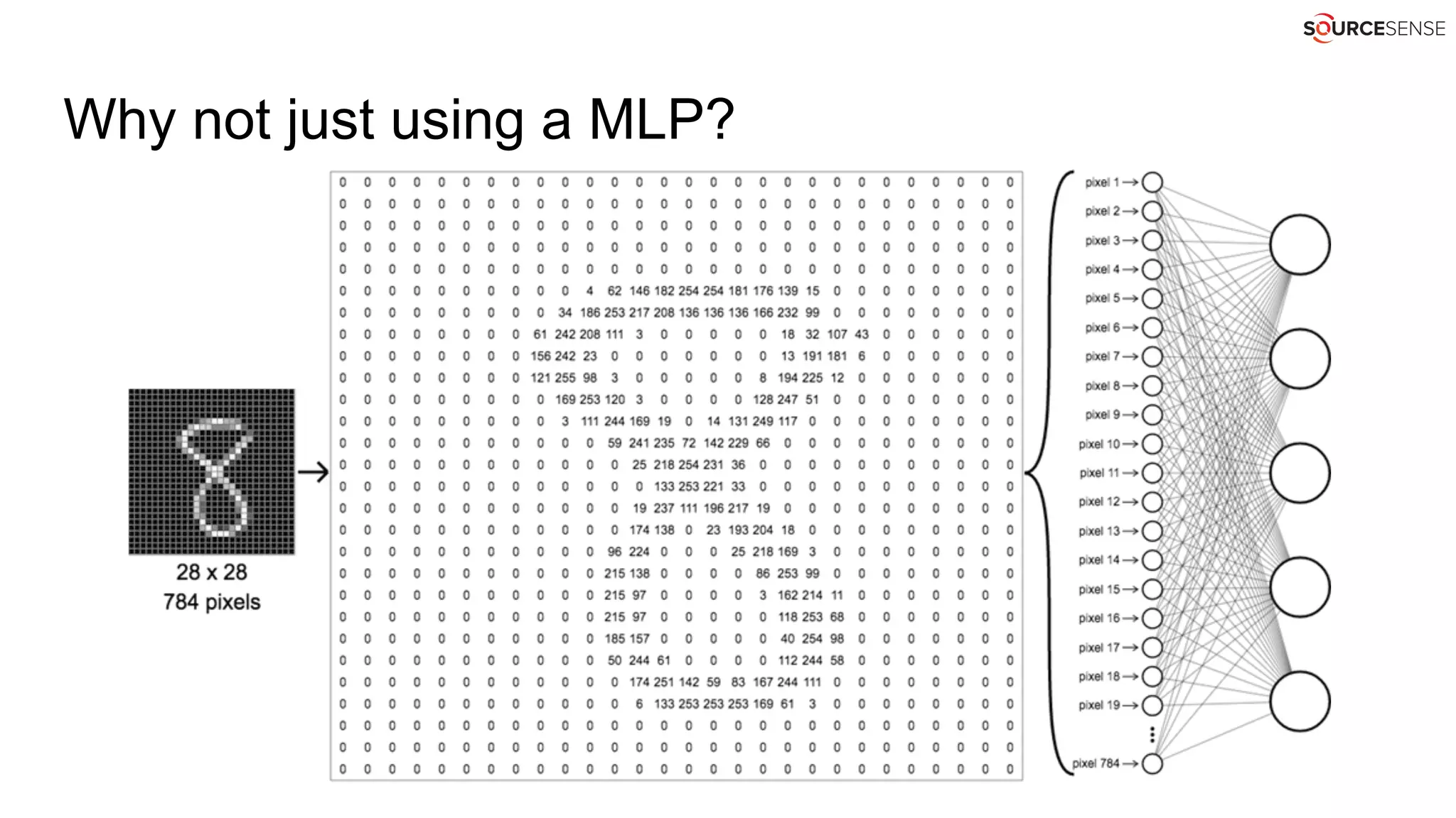 Why not just using a MLP?
 