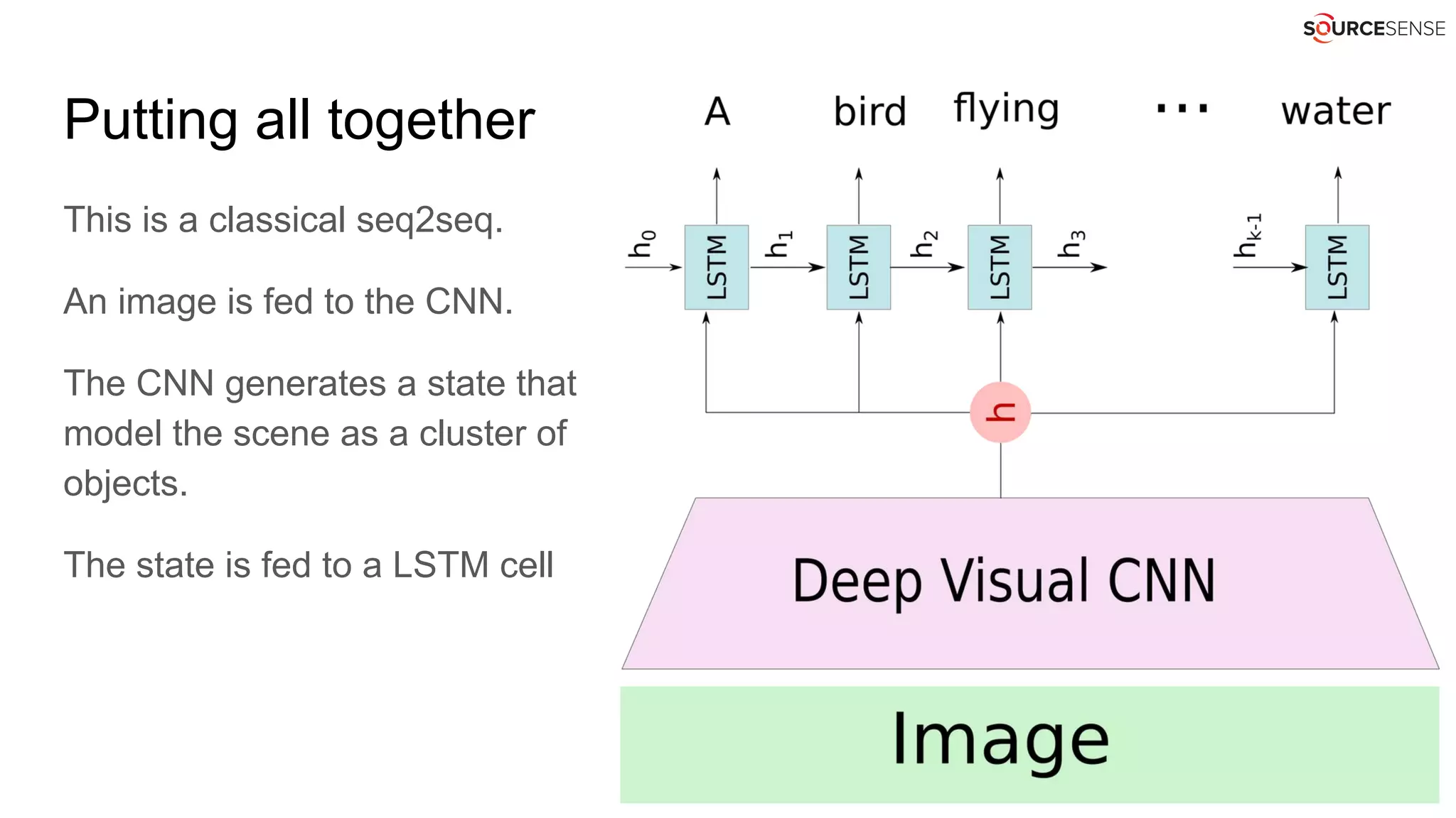 Putting all together
This is a classical seq2seq.
An image is fed to the CNN.
The CNN generates a state that
model the scene as a cluster of
objects.
The state is fed to a LSTM cell
 