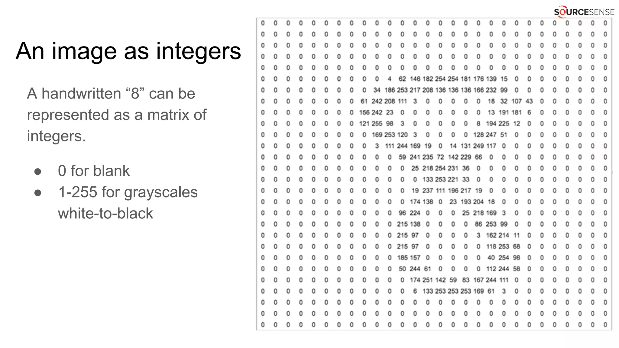 An image as integers
A handwritten “8” can be
represented as a matrix of
integers.
● 0 for blank
● 1-255 for grayscales
white-to-black
 