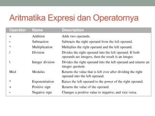Aritmatika Expresi dan Operatornya 
 