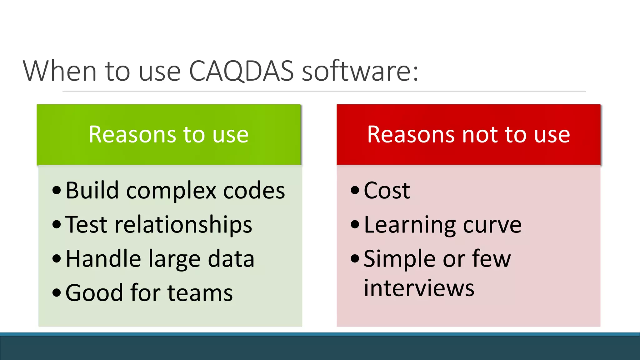 When to use CAQDAS software:
Reasons to use
•Build complex codes
•Test relationships
•Handle large data
•Good for teams
Reasons not to use
•Cost
•Learning curve
•Simple or few
interviews
 