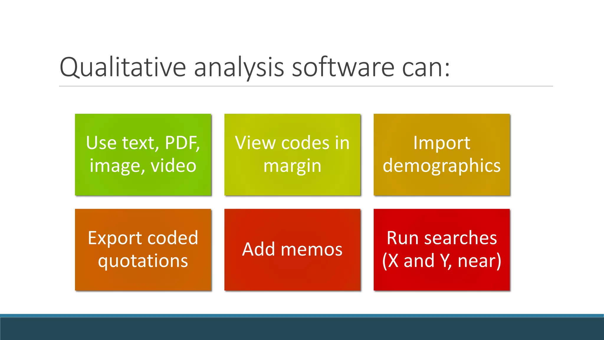 Qualitative analysis software can:
Use text, PDF,
image, video
View codes in
margin
Import
demographics
Export coded
quotations
Add memos
Run searches
(X and Y, near)
 