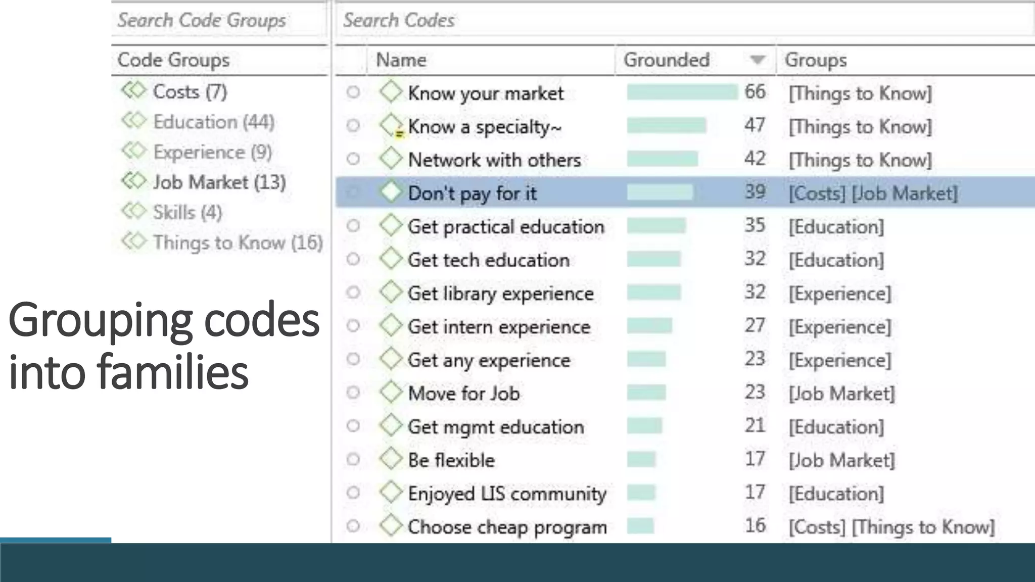 Grouping codes
into families
 
