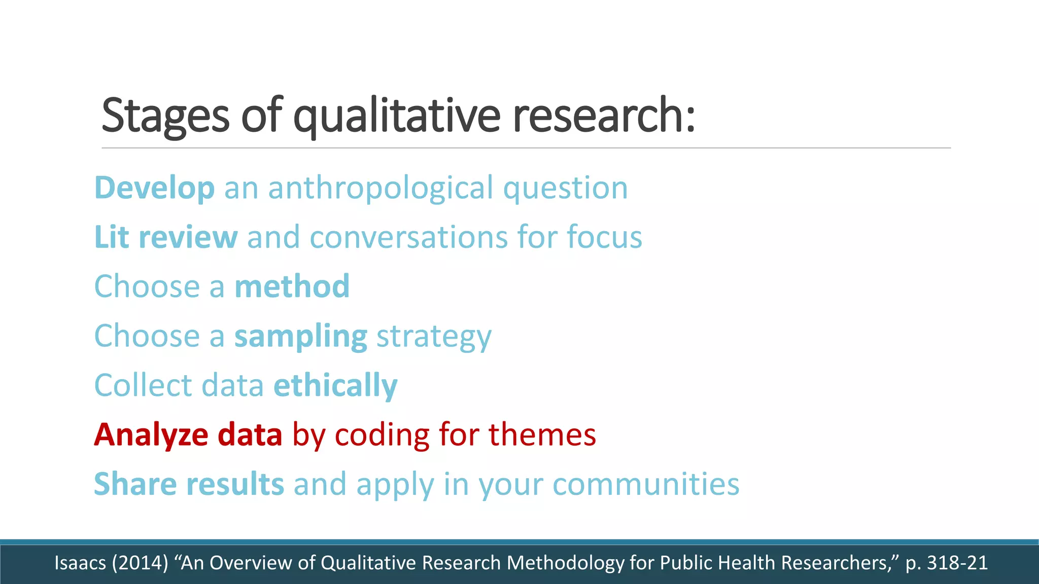 Stages of qualitative research:
Develop an anthropological question
Lit review and conversations for focus
Choose a method
Choose a sampling strategy
Collect data ethically
Analyze data by coding for themes
Share results and apply in your communities
Isaacs (2014) “An Overview of Qualitative Research Methodology for Public Health Researchers,” p. 318-21
 