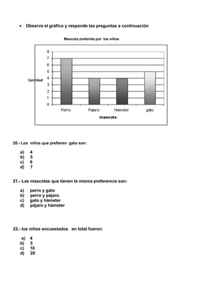 •

Observa el gráfico y responde las preguntas a continuación
Mascota preferida por los niños

Cantidad

20.- Los niños que prefieren gato son:

a)
b)
c)
d)

4
5
6
7

21.- Las mascotas que tienen la misma preferencia son:
a)
b)
c)
d)

perro y gato
perro y pájaro
gato y hámster
pájaro y hámster

22.- los niños encuestados en total fueron:
a)
b)
c)
d)

4
5
10
20

 