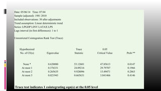 Date: 05/06/14 Time: 07:04 
Sample (adjusted): 1981 2010 
Included observations: 30 after adjustments 
Trend assumption: Linear deterministic trend 
Series: LPGDP LINV LATAX LPS 
Lags interval (in first differences): 1 to 1 
Steps of j-j cointegration 
Unrestricted Cointegration Rank Test (Trace) 
Hypothesized Trace 0.05 
No. of CE(s) Eigenvalue Statistic Critical Value Prob.** 
None * 0.620080 53.12601 47.85613 0.0147 
At most 1 0.376331 24.09216 29.79707 0.1966 
At most 2 0.265635 9.928096 15.49471 0.2863 
At most 3 0.021943 0.665631 3.841466 0.4146 
Trace test indicates 1 cointegrating eqn(s) at the 0.05 level 
 