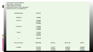 Vector Error Correction Estimates 
Date: 05/26/14 Time: 22:36 
Sample (adjusted): 1981 2010 
Included observations: 30 after adjustments 
Standard errors in ( ) & t-statistics in [ ] 
Cointegrating Eq: CointEq1 
LPGDP(-1) 1.000000 
LINV(-1) -4.620559 
(0.47459) 
[-9.73587] 
LATAX(-1) -3.350165 
(1.20384) 
[-2.78289] 
LPS(-1) 1.274220 
(0.49822) 
[ 2.55755] 
C -3.861790 
Error Correction: D(LPGDP) D(LINV) D(LATAX) D(LPS) 
CointEq1 -0.011599 0.167417 -0.004750 -0.060848 
(0.02160) (0.04974) (0.02840) (0.03017) 
[-0.53695] [ 3.36570] [-0.16725] [-2.01682] 
 