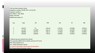 VAR Lag Order Selection Criteria 
Endogenous variables: LPGDP LINV LATAX LPS 
Exogenous variables: C 
Date: 05/06/14 Time: 08:50 
Sample: 1979 2010 
Included observations: 29 
Lag LogL LR FPE AIC SC HQ 
0 145.5371 NA 6.78e-10 -9.761179 -9.572586 -9.702114 
1 273.4307 211.6859* 3.06e-13* -17.47798* -16.53501* -17.18265* 
2 288.0984 20.23135 3.60e-13 -17.38610 -15.68876 -16.85451 
3 295.8181 8.518318 7.70e-13 -16.81504 -14.36334 -16.04720 
* indicates lag order selected by the criterion 
LR: sequential modified LR test statistic (each test at 5% level) 
FPE: Final prediction error 
AIC: Akaike information criterion 
SC: Schwarz information criterion shows the lag length 1 . 
HQ: Hannan-Quinn information criterion 
 
