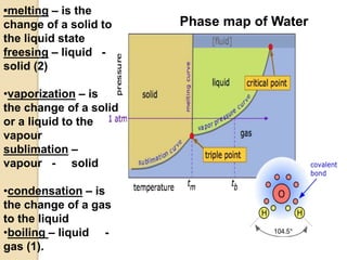Phase map of Water
•melting – is the
change of a solid to
the liquid state
freesing – liquid -
solid (2)
•vaporization – is
the change of a solid
or a liquid to the
vapour
sublimation –
vapour - solid
•condensation – is
the change of a gas
to the liquid
•boiling – liquid -
gas (1).
 