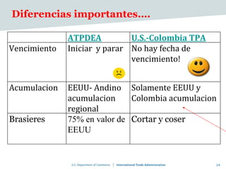 Diferencias importantes….

              ATPDEA          U.S.-Colombia TPA
Vencimiento   Iniciar y parar No hay fecha de
                              vencimiento!


Acumulacion   EEUU- Andino Solamente EEUU y
              acumulacion     Colombia acumulacion
              regional
Brasieres     75% en valor de Cortar y coser
              EEUU


                                                  14
 