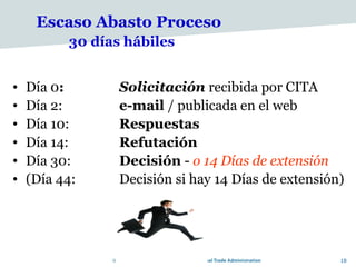 Escaso Abasto Proceso
          30 días hábiles


•   Día 0:       Solicitación recibida por CITA
•   Día 2:       e-mail / publicada en el web
•   Día 10:      Respuestas
•   Día 14:      Refutación
•   Día 30:      Decisión - o 14 Días de extensión
•   (Día 44:     Decisión si hay 14 Días de extensión)




                                                     18
 
