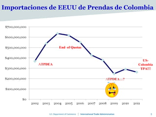 Importaciones de EEUU de Prendas de Colombia




                   End of Quotas


                                         US-
          ATPDEA                       Colombia
                                        TPA!!!




                                             3
 
