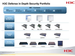 3com H3 C Solutions | PPTX