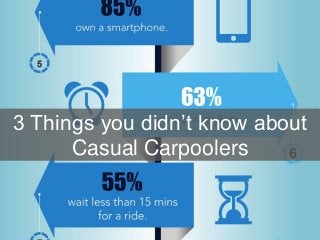 3 Things you didn’t know about
Casual Carpoolers
 