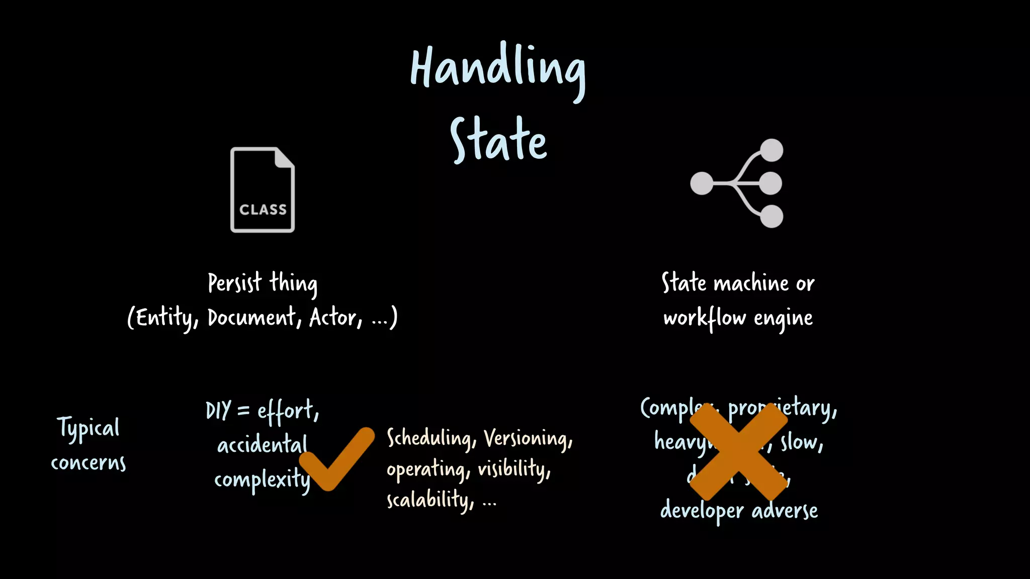Persist thing
(Entity, Document, Actor, …)
State machine or
workflow engine
Typical
concerns
DIY = effort,
accidental
complexity
Complex, proprietary,
heavyweight, slow,
don‘t scale,
developer adverse
Scheduling, Versioning,
operating, visibility,
scalability, …
Handling
State
 