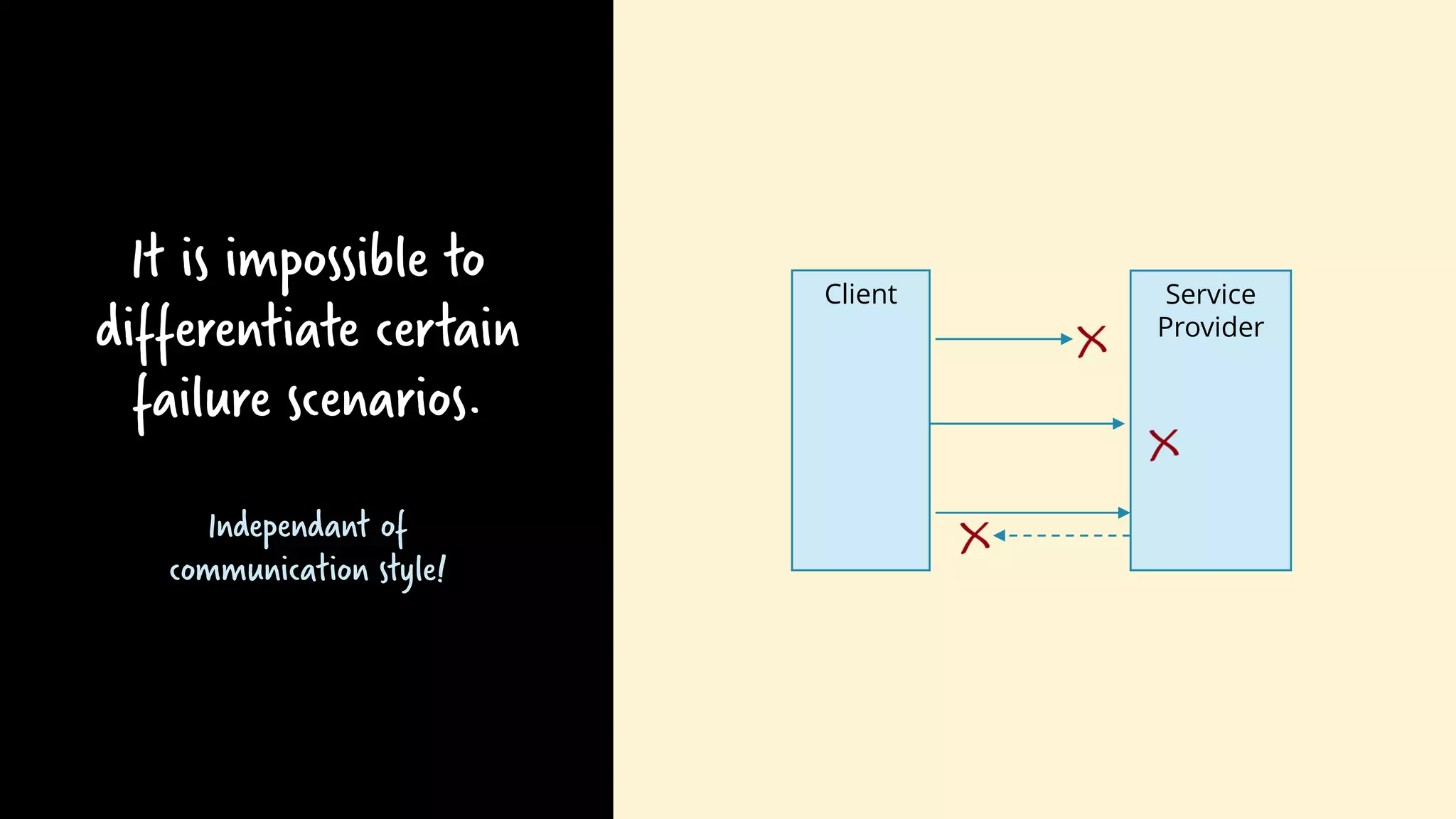 It is impossible to
differentiate certain
failure scenarios.
Independant of
communication style!
Service
Provider
Client
 
