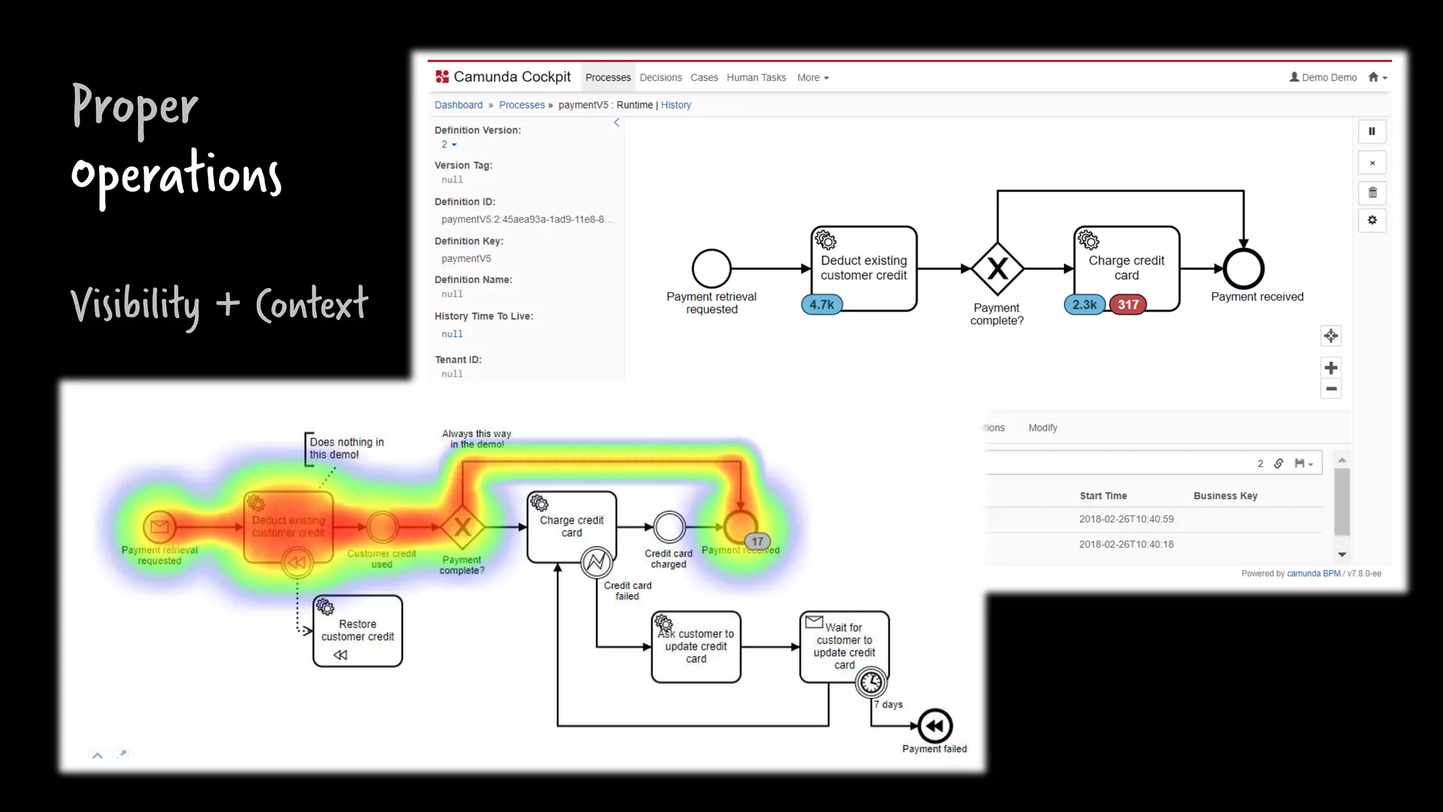 Proper
Operations
Visibility + Context
 