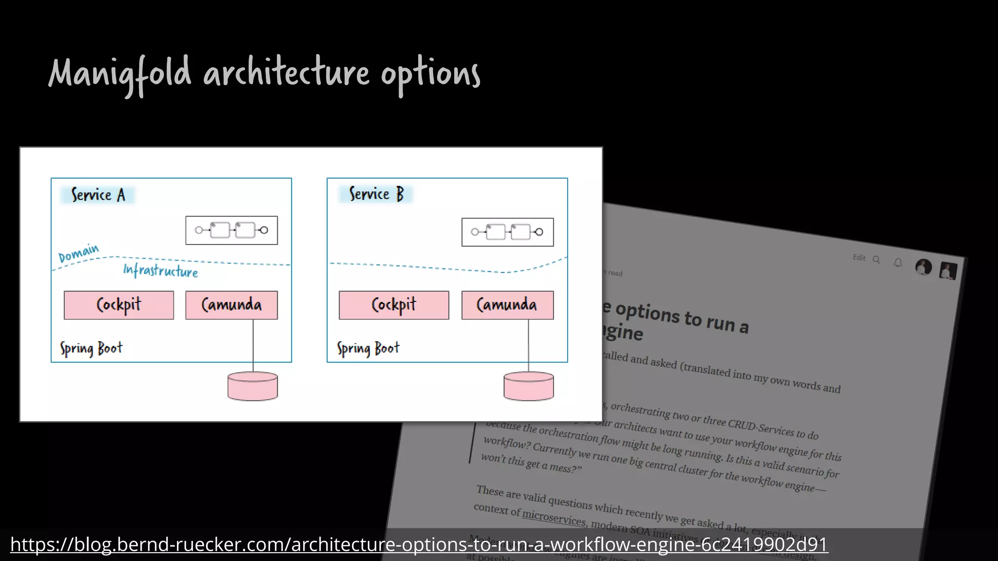 Manigfold architecture options
https://blog.bernd-ruecker.com/architecture-options-to-run-a-workflow-engine-6c2419902d91
 